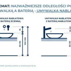 Jaka wysokość szafki nad umywalką? Sprawdź wymiary!