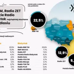 Rmf fm co: historia, programy i znaczenie w polskim radiu