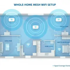 Schemat całego domu z rozmieszczonymi punktami wzmacniacza internetu, zapewniającymi zasięg WiFi w każdym pomieszczeniu.