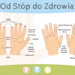 Akupresura dłoni: Mapa punktów na ból, stres i lepszy sen