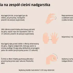 Ćwiczenia na zespół cieśni nadgarstka: rozciąganie palców, dłoni i nadgarstków. Pomaga to w łagodzeniu objawów i poprawie komfortu, jak spać bez bólu.