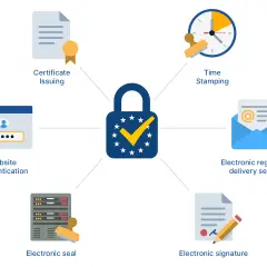 Diagrama ilustra servicios de confianza bajo el reglamento eIDAS: autenticación web, emisión de certificados, sellado de tiempo, entrega electrónica certificada, sello electrónico y firma electrónica.