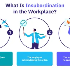 Illustrates insubordination examples: employer gives order, employee acknowledges, then refuses.