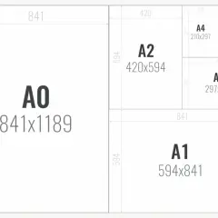 Rozmieszczenie formatów papieru z serii A, od A0 do A10, wraz z ich wymiarami. Wymiary papieru A0 to 841x1189 mm.
