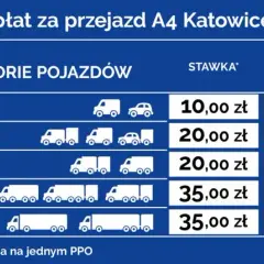 Gdzie kupić bilet za przejazd autostradą? Sprawdź najwygodniejsze opcje