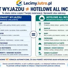 Pakiet wyjazdu vs. hotelowe all inclusive: co znaczy all inclusive? Rozróżnienie kluczowe dla uniknięcia dopłat.