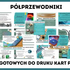 Ilustracja przedstawia kolaż grafik i zdjęć wyjaśniających działanie półprzewodników, m.in. krzem, tranzystor, LED, panele słoneczne.