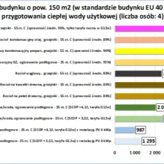 Jak ogrzać dom w 2026? Ranking opcji, koszty i dofinansowania