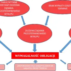 Emisja obligacji co to - kluczowe informacje i zasady działania