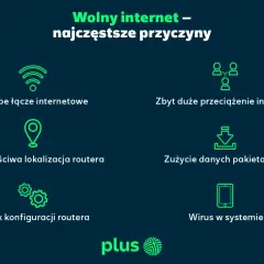 Wolny internet? Sprawdź przyczyny: słabe łącze, przeciążenie, zła lokalizacja routera, zużycie danych, brak konfiguracji, wirus. Dowiedz się, jak przyspieszyć internet.