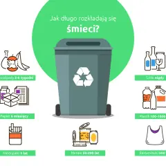Ile rozkładają się śmieci w naturze? Szokujące dane i fakty