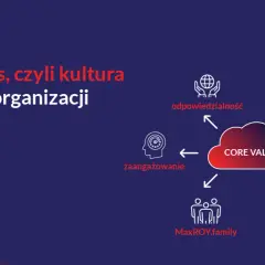 Wzory kultury Ruth Benedict: Kluczowe tezy, przykłady. Gotowy na egzamin?
