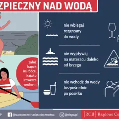 Bezpieczne wakacje nad wodą: nie skacz w nieznane, nie wbiegaj rozgrzany, pływaj w wyznaczonych miejscach.