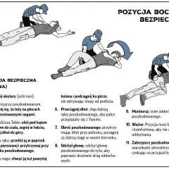 Ilustracja pokazuje, jak ułożyć poszkodowanego w pozycji bocznej bezpiecznej. To kluczowy element rejestru pozycji krótkich, zapewniający drożność dróg oddechowych.