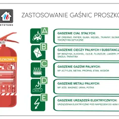 Czerwona gaśnica proszkowa z etykietą i piktogramami klas pożarów.