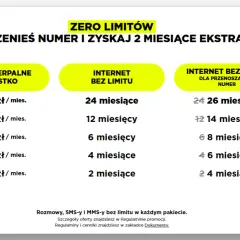 Oferta "internet bez limitu" z promocją "przenieś numer i zyskaj 2 miesiące ekstra". Ceny i okresy trwania pakietów.