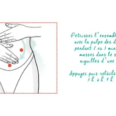 Illustration d'un auto massage contre la constipation : pétrir le ventre dans le sens des aiguilles d'une montre, puis appuyer sur des points spécifiques.