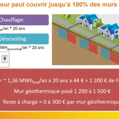 Illustration d'une pompe à chaleur au sol alimentant plusieurs maisons. Subventions pour le chauffage et le géocooling.