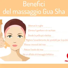 Illustrazione che mostra i benefici del massaggio gua sha viso: attenua rughe, elimina gonfiore, migliora elasticità e drenaggio.