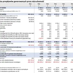 Jak obliczyć stopę zwrotu z wynajmu mieszkania i uniknąć strat