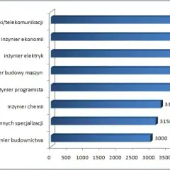 Ile zarabia elektryk w Niemczech? Zaskakujące fakty o wynagrodzeniach