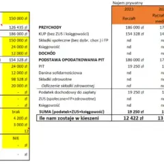 Jak obliczyć ryczałt od wynajmu mieszkania? Sprawdź kalkulator!