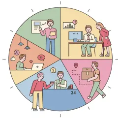Ein Kreisdiagramm zeigt verschiedene Aktivitäten: Präsentation, Büroarbeit, Online-Lernen, Bezahlen, Lieferung und mehr. Ideal für alle, die teilzeit arbeiten und studieren.