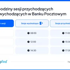 Godziny sesji przychodzących i wychodzących w Banku Pocztowym: sesje I, II, III o różnych porach.