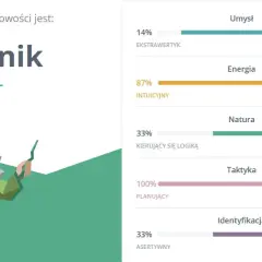 INFJ-T Rzecznik, introwertyk, intuicyjny, kierujący się zasadami, planujący, czujny. Mądry mędrzec z brodą.