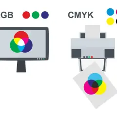 Porównanie modeli kolorów RGB i CMYK. Dowiedz się, jak drukować w kolorze, rozumiejąc różnice między wyświetlaniem a drukowaniem.