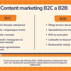 Marketing B2B: Co to? Kluczowe strategie i różnice z B2C