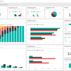 Report Power BI: Analisi opportunità per mese, fase di vendita, regione e dimensione. Ricavi totali $2 miliardi.