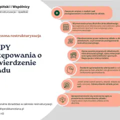 Restrukturyzacja firmy: Jak uratować biznes i uniknąć upadłości?