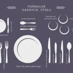 Ilustracja pokazuje, jak sztućce jak się układa na formalnym nakryciu stołu, od talerzyków po kieliszki.