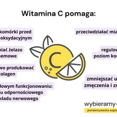 Grafika przedstawia cytrynę z literą "C" i wypunktowane korzyści witaminy C.