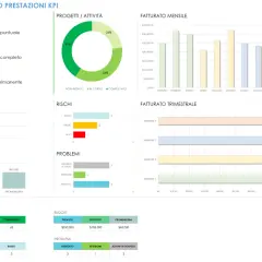 Dashboard KPI: stato generale, progetti, budget, rischi e fatturato annuale. Grafici mensili e trimestrali mostrano l'andamento.