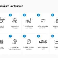 10 Icons mit Tipps zum Spritsparen: Auto, Lenkrad, Routen, Schalter, Blitz, Reifen, Gewicht, Tankstelle, Auto mit offenem Kofferraum, Geldbeutel.