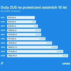 Niania 2026: Ile kosztuje i jak zatrudnić legalnie? Stawki, ZUS.