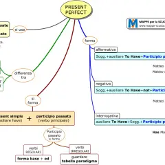 Mappa sul **present perfect in italiano**: si usa per azioni passate in senso generale, con forma, differenza tra tempi e formazione.