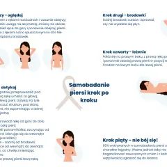 Ilustracja pokazuje kroki samobadania piersi, aby wcześnie wykryć raka piersi.