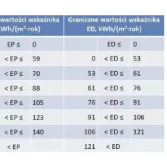 Ile kosztuje świadectwo energetyczne dla mieszkania? Sprawdź ceny i czynniki wpływające na koszt