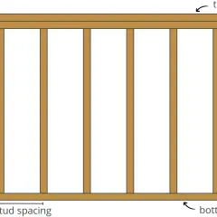 Diagram showing wall framing with top and bottom plates. The label "stud spacing" indicates the distance between the vertical studs.