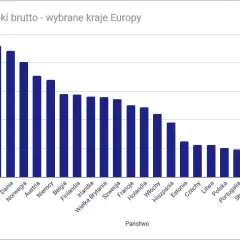 W jakim kraju zarabia się najwięcej? Zaskakujące wyniki i porównania