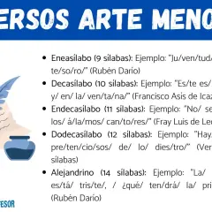 Ilustración de una pluma y tintero junto a una lista de versos con diferentes sílabas, explicando qué es un verso.