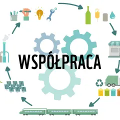 Ilustracja przedstawia cykl gospodarki obiegu zamkniętego, gdzie współpraca jest kluczem do efektywnego zarządzania zasobami.