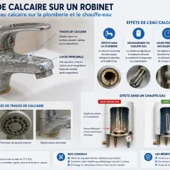 Robinet entartré par une eau agressive ou calcaire, montrant des dépôts blancs et des croûtes. L'image illustre les effets néfastes du calcaire sur la plomberie et les appareils.