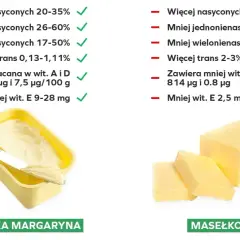Masło to tłuszcz roślinny czy zwierzęcy? Odkryj prawdę o maśle