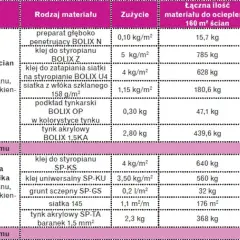 Tabela porównująca koszty systemów ocieplania ścian: materiały, zużycie, ceny.