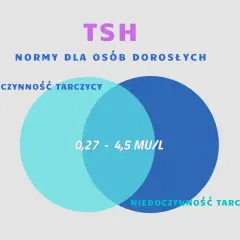 Co poziom TSH mówi o nadczynności tarczycy? Interpretacja wyników