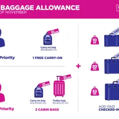 Jak spakować bagaż podręczny Wizz Air? Uniknij pułapek!